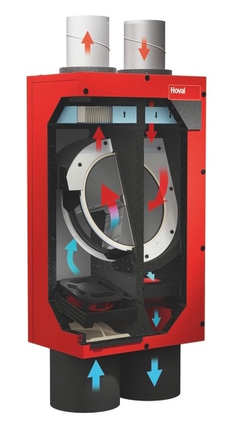 Hoval HomeVent®